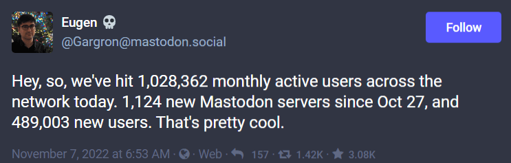 Eugen's post on Mastodon, cited: "Hey, so, we've hit 1,028,362 monthly active users across the network today. 1,124 new Mastodon servers since Oct 27, and 489,003 new users. That's pretty cool."